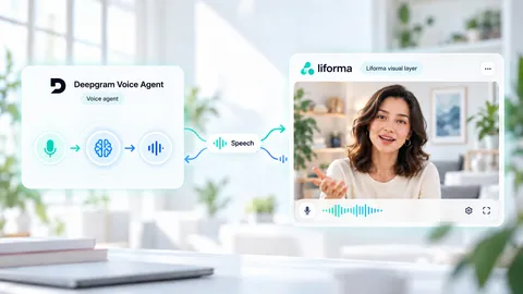 Diagram showing a Deepgram Voice Agent connected to a Liforma animated avatar